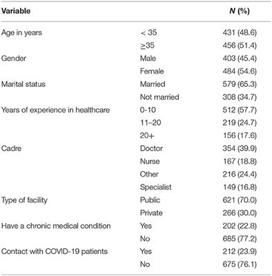 Harmful Alcohol Use Among Healthcare Workers at the Beginning of the COVID-19 Pandemic in Kenya